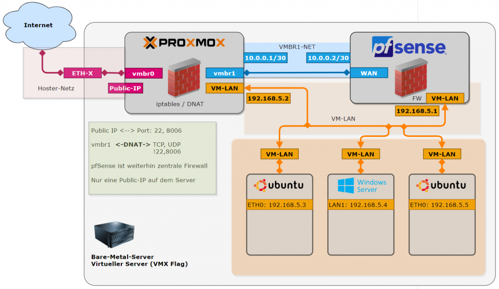 Mailcow Hinter Pfsense Nginx Proxy Manager Mailcow Community